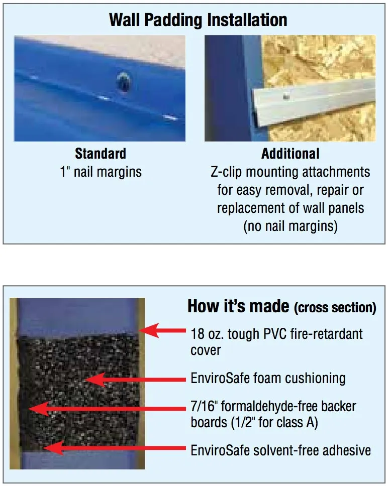 Indoor EnviroSafe Wall Padding