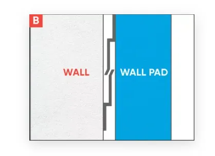 Indoor EnviroSafe Wall Padding